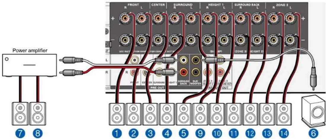 Power amplifier 7 8 FRONT L CENTER SURROUND L HEIGHT 1 L SURROUND BACK L ZONE 2 L R CENTER R SURROUND R HEIGHT 31 HEIGHT 27 R SUB WOOPER R FRONT CER SURROUND SACK OUT PRE OUT 1 2 3 4 5 9 10 11 12 13 14 6
