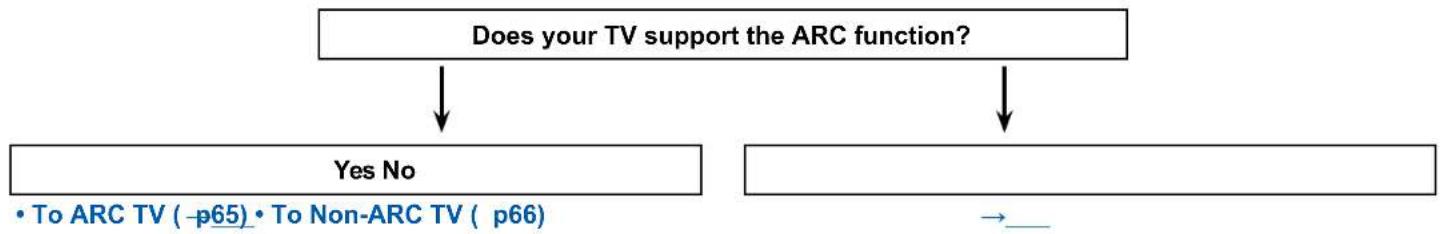 Integra DRX-3.3 - Connecting the TV - 1