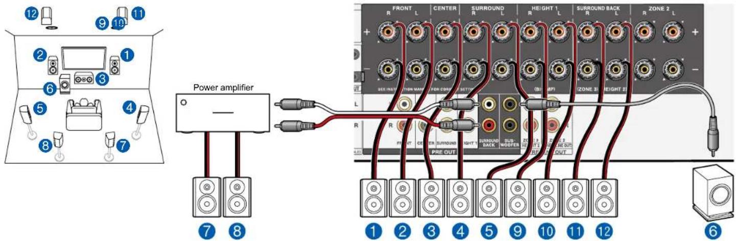 12 9 10 11 2 3 6 5 4 8 7 Power amplifier - 7 8 FRONT L CENTER SURROUND L HEIGHT 1 L SURROUND BACK L ZONE 2 L + - SET INST HIGH MARGIN FOR CONTROL SETTOR (BIP) (ZONE 3) HEIGHT 25 R R R R R R R R R R R R R R R R R R R R R R R R R R R R R R R R R R R R R R R R R R R R R R R R R R 1 2 3 4 5 9 10 11 12 6