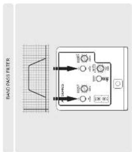 BAND PASS FILTER SUNDS 0.001 0.002 0.003 0.004 0.005 0.006 0.007 0.008 0.009 0.010