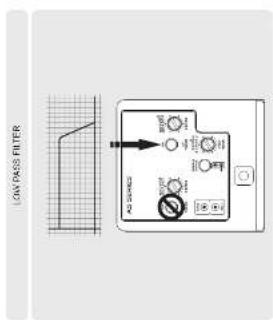 LOW PASS FILTER AS SENSERS 100% 200% 300% 400% 500% 600% 700% 800% 900% 1000%
