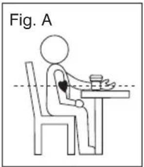 Fig. A