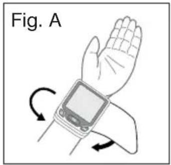 Fig. A