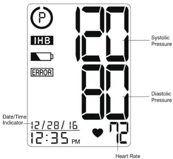 P IHB ERROR 80 Systolic Pressure 80 Diastolic Pressure 12/28/16 12:35 PM Heart Rate