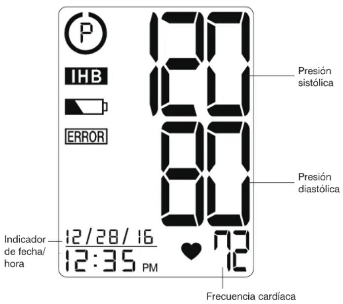 P IHB ERROR 12/28/16 12:35 PM Indicador de fecha/ hora Presión sistólica Presión diastólica Frecuencia cardíaca