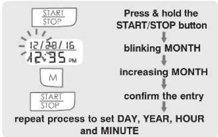 Walgreens WGNBPA-940A - DATE & TIME SET PROCEDURE - 2