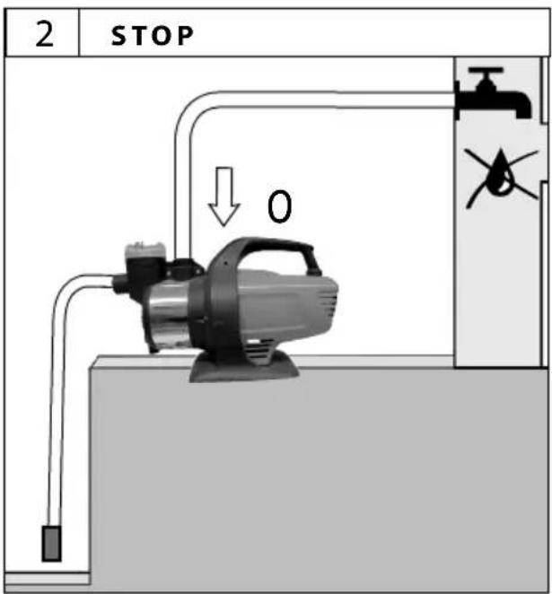 2 STOP 0