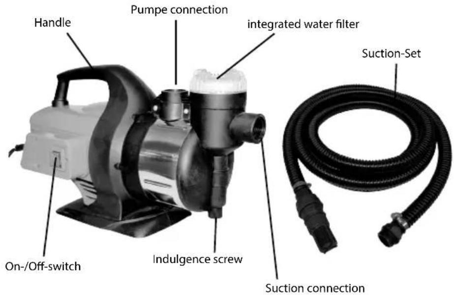 Handle Pumpe connection integrated water filter Suction-Set On-/Off-switch Indulgence screw Suction connection