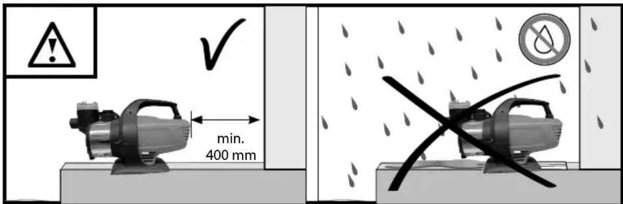 √ min. 400 mm