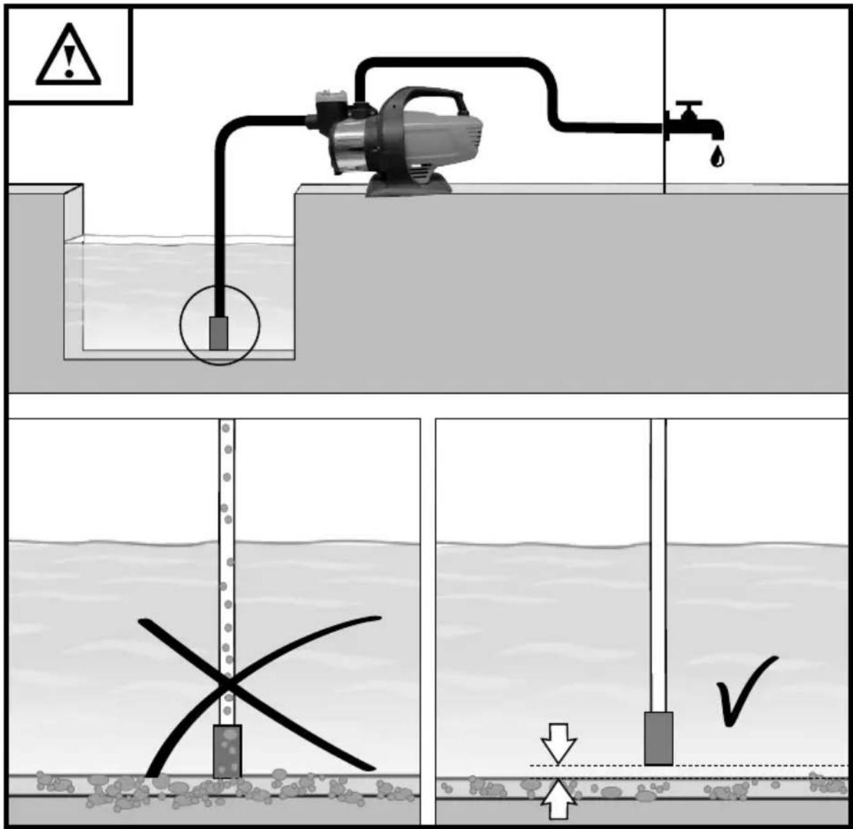 Diagram illustrating a water pump installation and fluid flow with labeled components and warning symbols