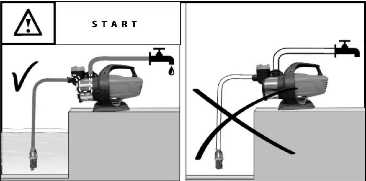 START ✓