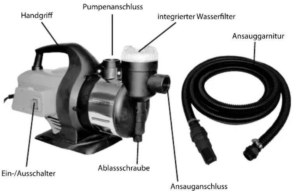 Handgriff Pumpenanschluss integrierter Wasserfilter Ein-/Ausschalter Ablassschraube Ansauggarnitur Ansauganschluss