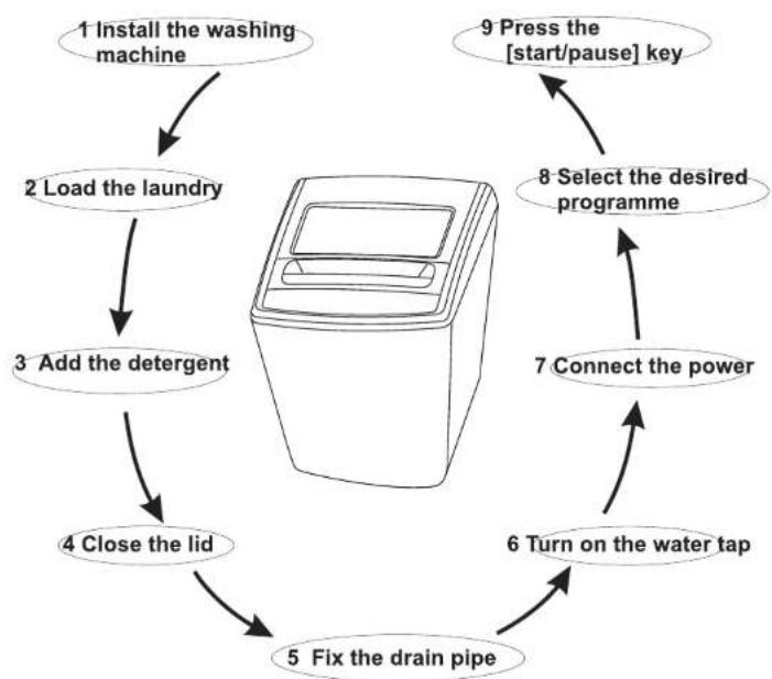 Ugine UGTL16A - Quick start - 1