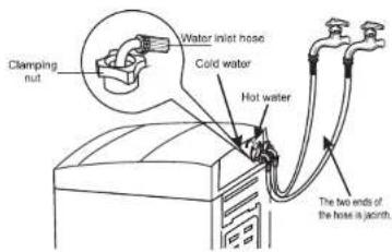 Clamping nut Water inlet hose Cold water Hot water The two ends of the hose is jacket.