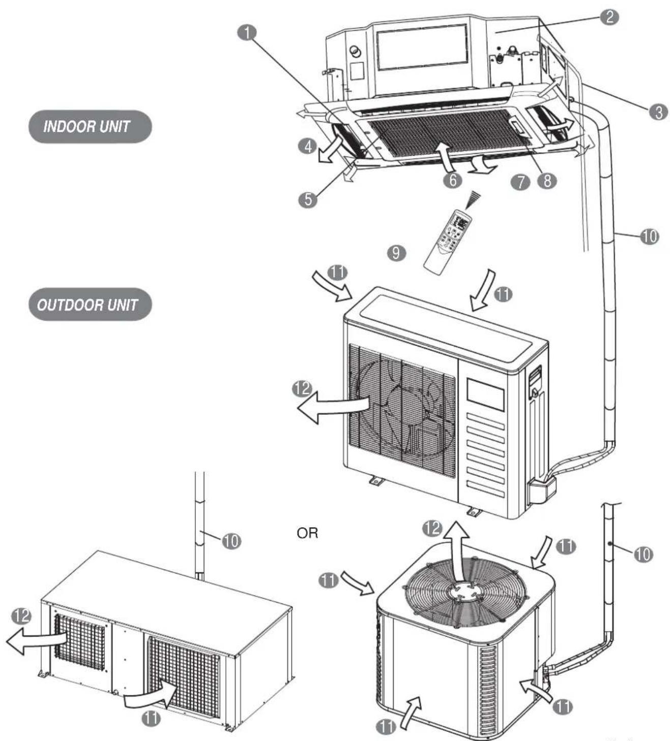 INDOOR UNIT OUTDOOR UNIT 1 2 3 4 5 6 7 8 9 10 11 12 12 10 12 11 11 11 10 11 11 10 12 11 11