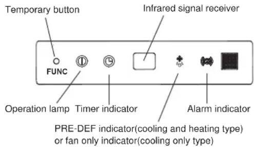 Temporary button Infrared signal receiver FUNC Operation lamp Timer indicator Alarm indicator PRE-DEF indicator(cooling and heating type) or fan only indicator(cooling only type)