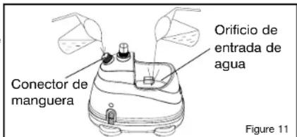 Conector de manguera Orificio de entrada de agua Figure 11