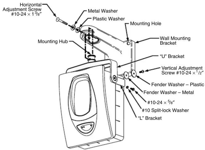 Horizontal Adjustment Screw #10-24 × 1³/8" Metal Washer Plastic Washer Mounting Hole Mounting Hub Wall Mounting Bracket "U" Bracket Vertical Adjustment Screw #10-24 × 1/2" Fender Washer – Plastic Fender Washer – Metal #10-24 × 5/8" #10 Split-lock Washer "L" Bracket