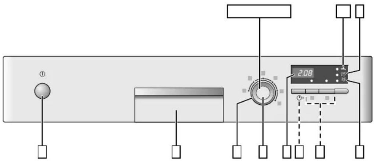 Diagram of a control panel with labeled components including indicator lights, a digital display, and various terminal blocks.