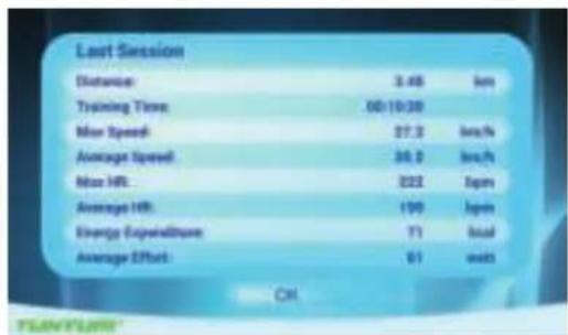 Last Session Distance 3.48 km Training Time 00:10:30 Max Speed 27.2 km/h Average Speed 26.2 km/h Max HR 222 rpm Average HR 190 rpm Energy Expenditure 71 kcal Average Effort 91 m/s Oil