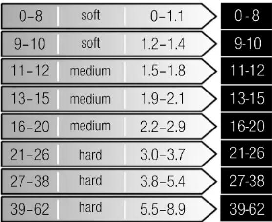 GAGGENAU DF250160 - Water hardness table - 1