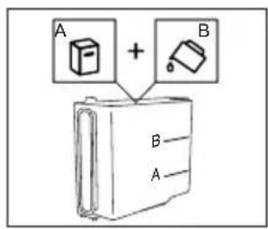 A + B B A