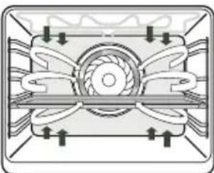 Pelgrim OVM216GLS - Oven functions table - 13