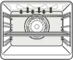 Pelgrim OVM216GLS - Ovenfuncties tabel - 11