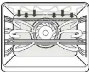 Pelgrim OVM216GLS - Oven functions table - 5