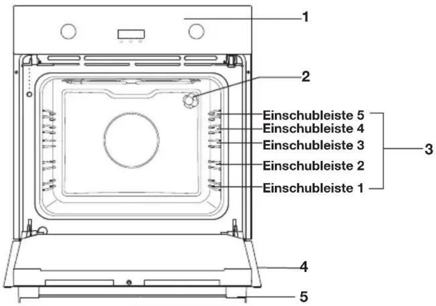 Pelgrim OVM216GLS - Beschreibung - 1