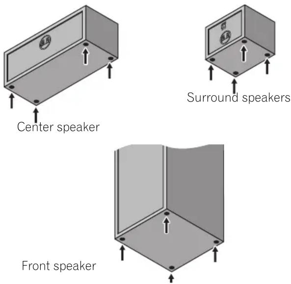 Center speaker Surround speakers Front speaker