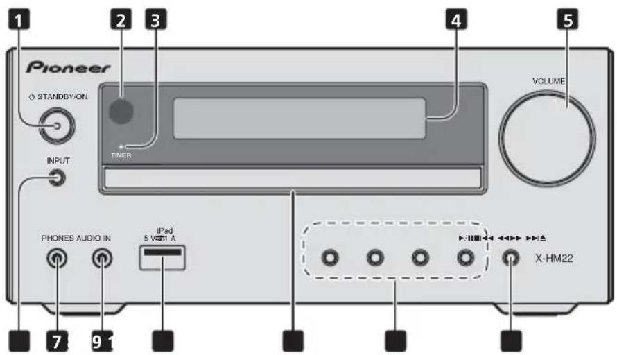 Pioneer STANDBY/ON INPUT PHONES AUDIO IN IPad 5 VOUT A VOLUME X-HM22