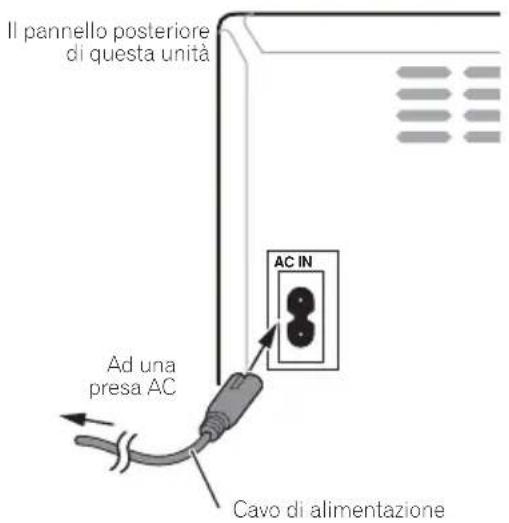 Il pannello posteriore di questa unità AC IN Ad una presa AC Cavo di alimentazione