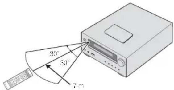 PIONEER X-HM22 - Verwendung der Fernbedienung - 1