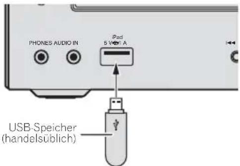 PHONES AUDIO IN iPad 5 V 4.0V A USB-Speicher (handelsüblich)