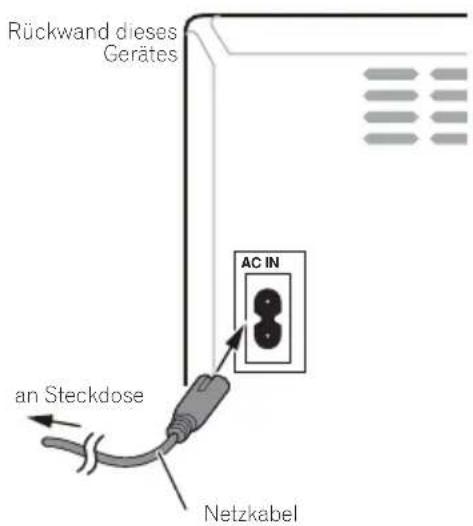 Rückwand dieses Gerätes AC IN an Steckdose Netzkabel