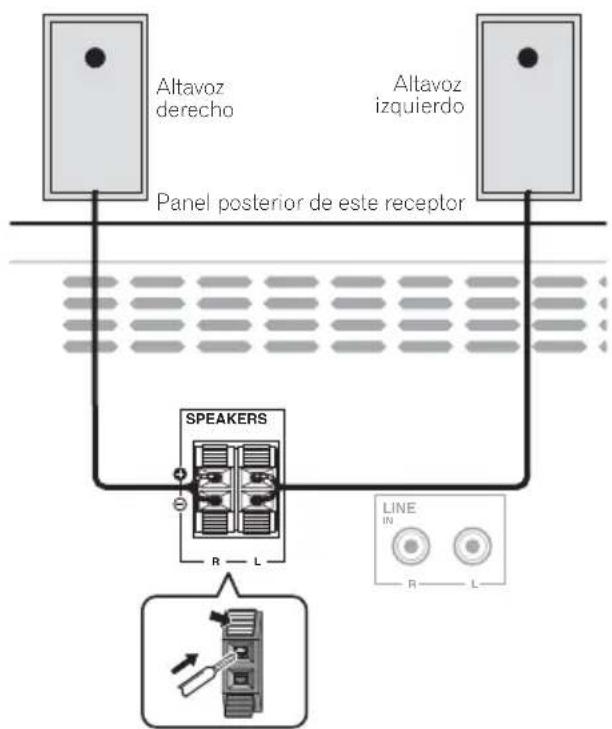 graph TD A["Altavoz derecho"] --> B["Panel posterior de este receptor"] C["Altavoz izquierdo"] --> B B --> D["SPEAKERS"] D --> E["LINE IN R-L"] E --> F["Signal Path"] style A fill:#f9f,stroke:#333 style C fill:#f9f,stroke:#333 style D fill:#ccf,stroke:#333 style E fill:#cfc,stroke:#333 style F fill:…