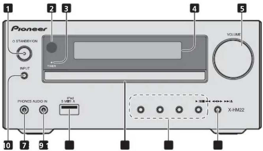 Pioneer STANDBY/ON INPUT PHONES AUDIO IN IPad 5 VOUT A VOLUME X-HM22