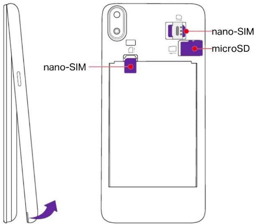 nano-SIM nano-SIM nano-SIM microSD