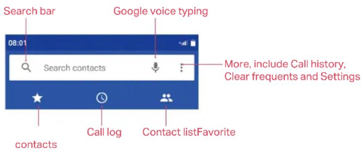 Search bar Google voice typing 08:01 Search contacts More, include Call history, Clear frequents and Settings contacts Call log Contact listFavorite