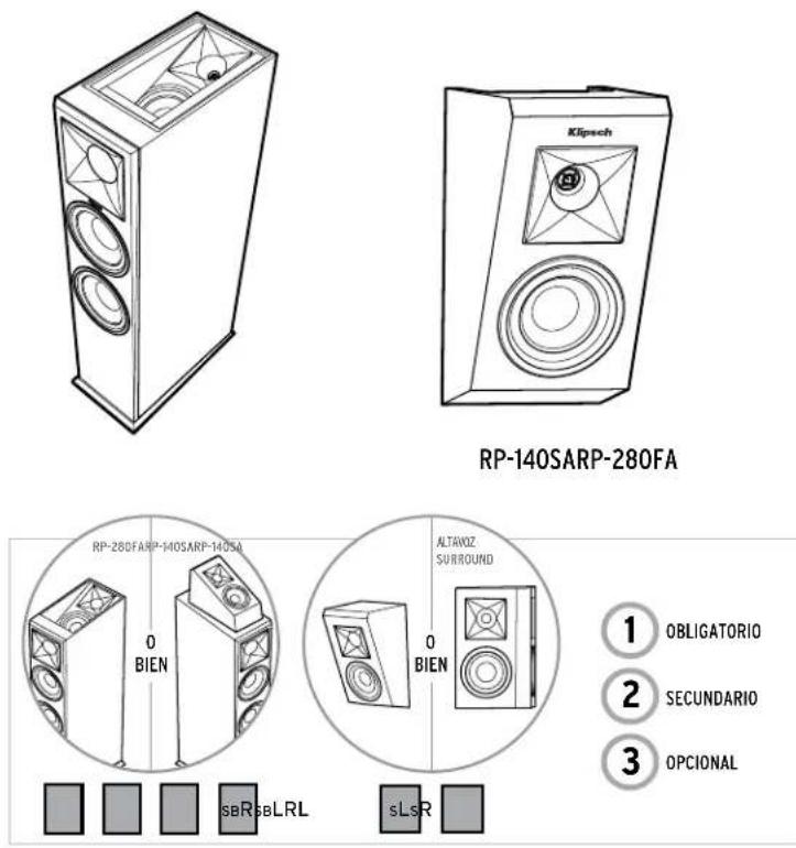 KLIPSCH Reference Premiere RP-250S - UBICACIÓN EN LA SALA CONEXIONES - 2