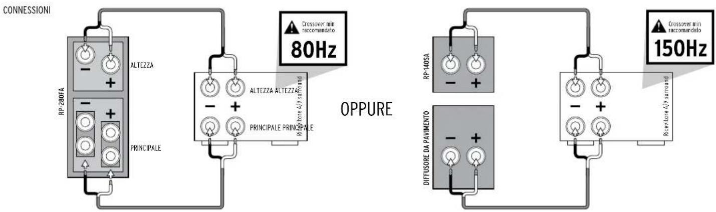 KLIPSCH Reference Premiere RP-250S - COLLOCAZIONE NELLA SALA COLLEGAMENTO - 7
