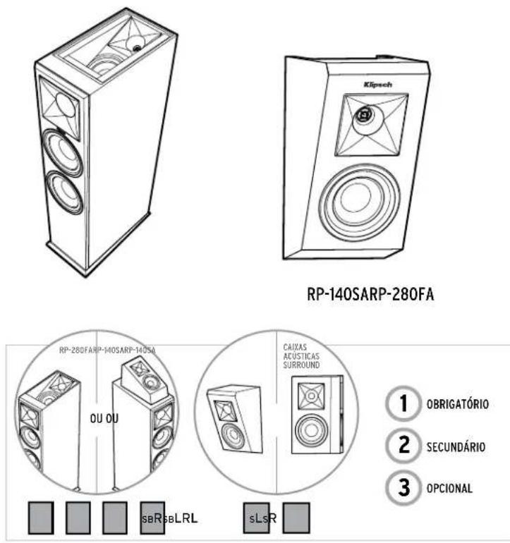 KLIPSCH Reference Premiere RP-250S - POSICIONAMENTO NO AMBIENTE CONEXÃO - 2