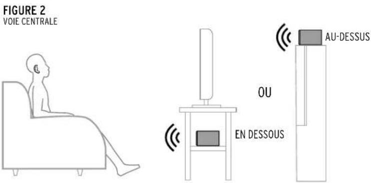 KLIPSCH Reference Premiere RP-250S - POSITIONNEMENT DANS LA PIÈCE BRANCHEMENT - 3