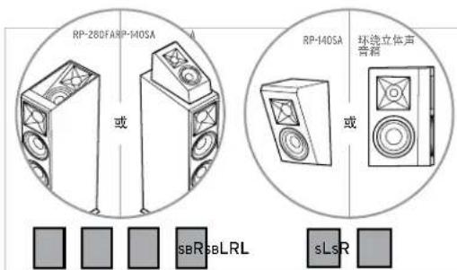 KLIPSCH Reference Premiere RP-250S - 开始使用之前 - 2