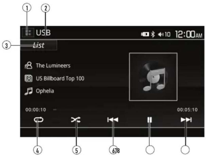 USB 12:00AM List The Lumineers US Billboard Top 100 Ophelia 00:00:10 00:05:10 4 5 678