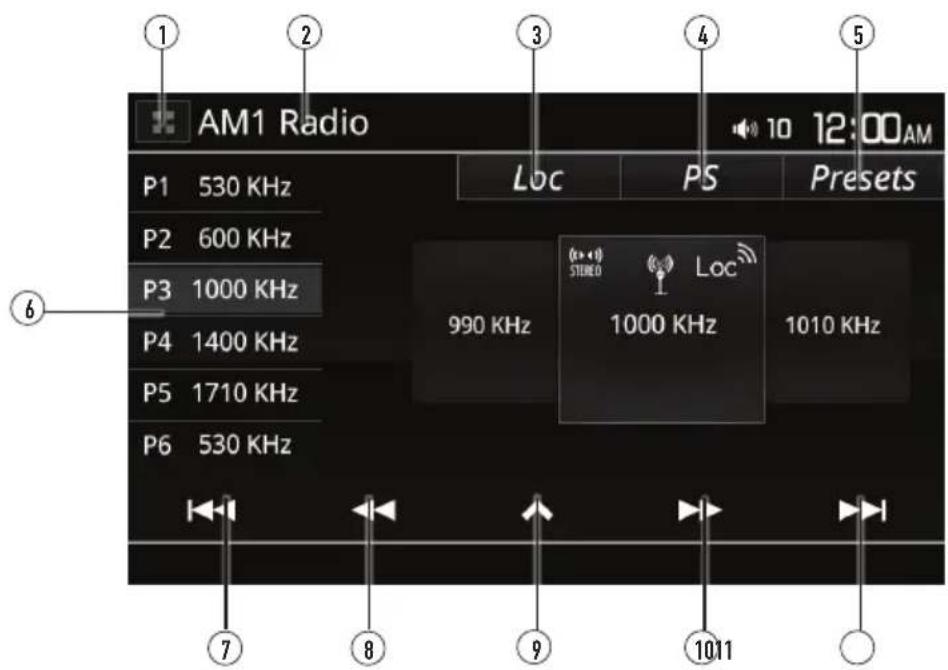AM1 Radio P1 530 KHz P2 600 KHz P3 1000 KHz P4 1400 KHz P5 1710 KHz P6 530 KHz Loc 990 KHz Loc 1000 KHz 1010 KHz 10:00 AM 12:00 AM Presets 7 8 9 10:11