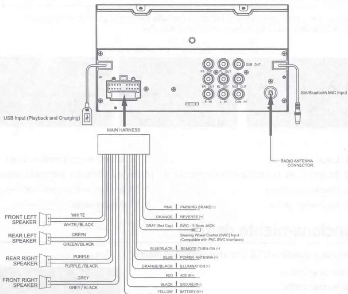 USB Input (Playback and Charging) MAIN HARNESS RADIO ANTENNA CONNECTOR FRONT LEFT SPEAKER WHITE WHITE/BLACK REAR LEFT SPEAKER GREEN GREEN/BLACK REAR RIGHT SPEAKER PURPLE PURPLE/BLACK FRONT RIGHT SPEAKER GREY GREY/BLACK PINK | PARKING BRAKE (-) ORANGE | REVERSE (+) GRAY (Red Cap) | SWC - 3.5mm JACK Steering Wheel Control (SWC) Input (Compatible with PAC SWC Interfaces) BLUE/BLACK | REMOTE TURN-ON (+) BLUE | POWER ANTENNA (+) ORANGE/BLACK | ILLUMINATION (+) RED | ACC (B+) BLACK | GROUND (B-) YELLOW | BATTERY (B+)