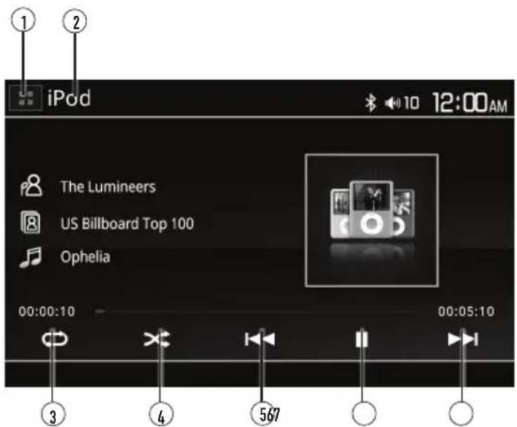 iPod 1 2 The Lumineers US Billboard Top 100 Ophelia 00:00:10 00:05:10 3 4 567