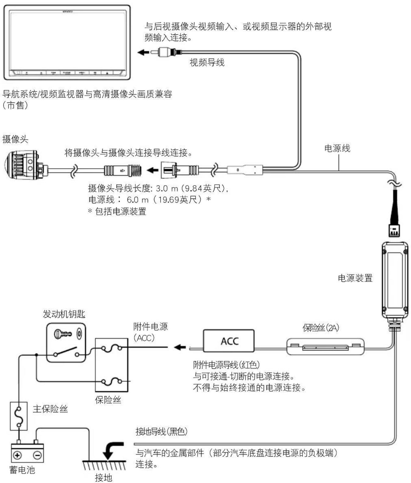 KENWOOD CMOS-740HD - ⚠ 小心 - 1